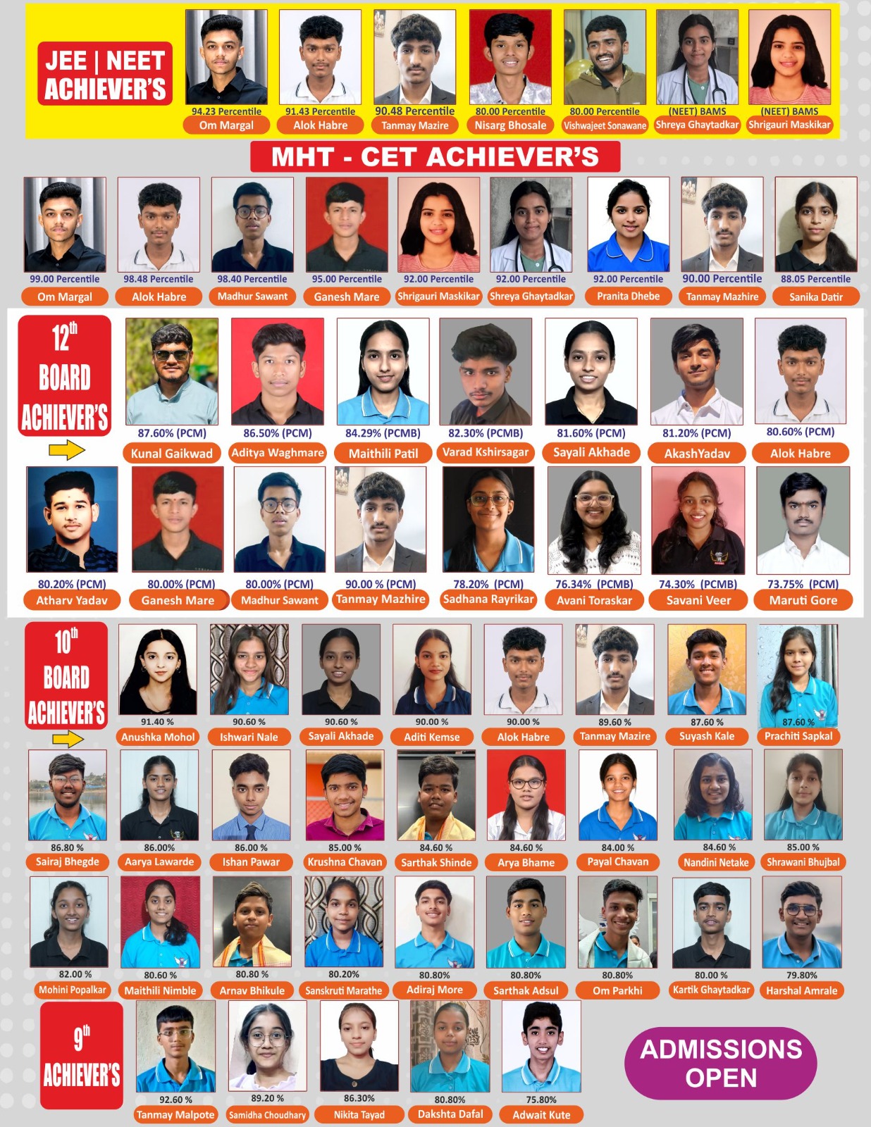 Academy results